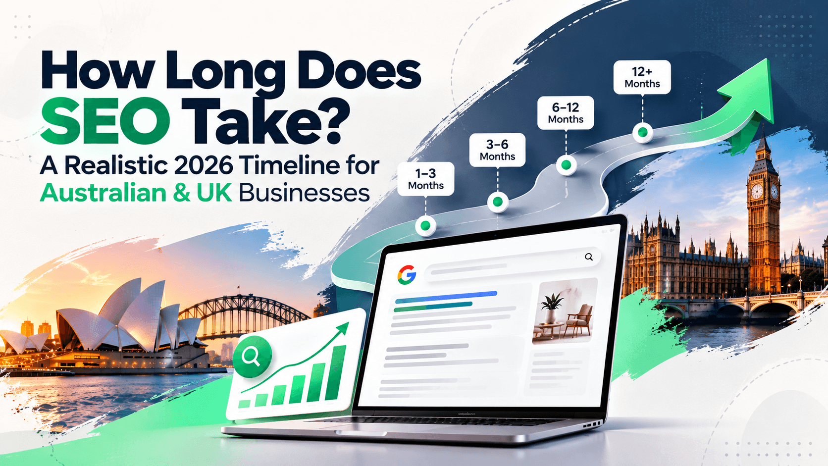 How Much Does a Business Website Cost in Australia and the UK in 2026?