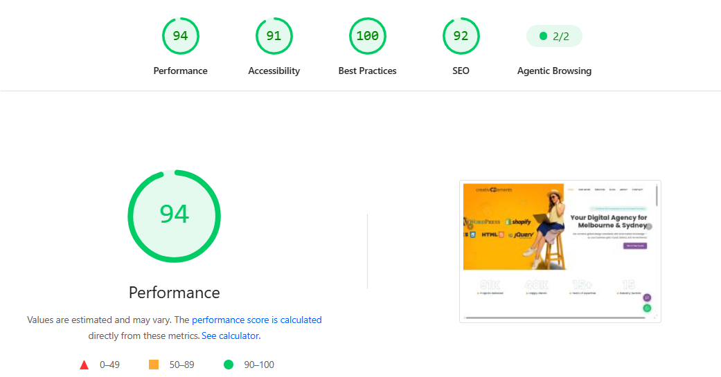 After SEO — improved rankings, visibility, and organic traffic