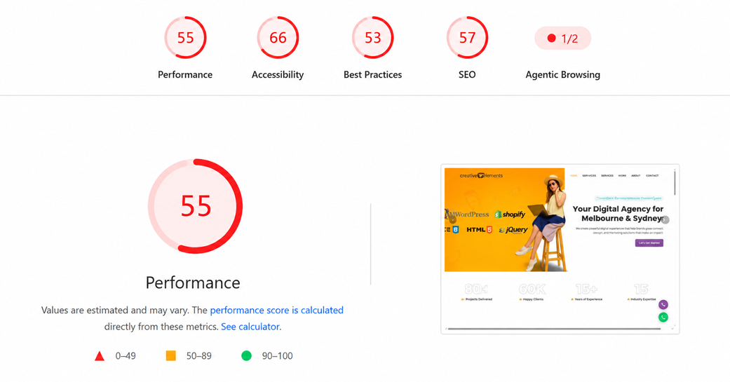 Before SEO — low search visibility, poor rankings, and low impressions