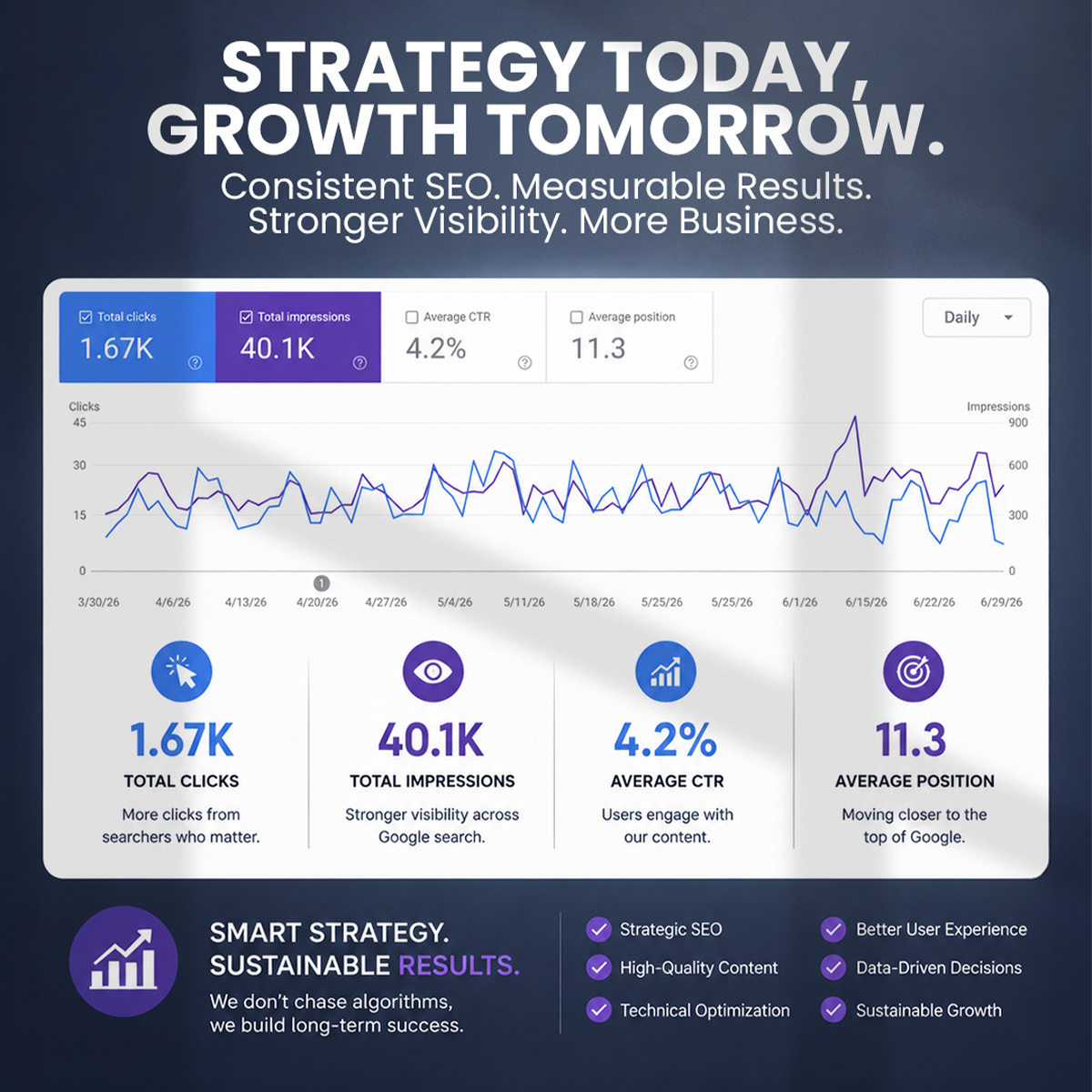 Search Engine Optimisation (SEO)